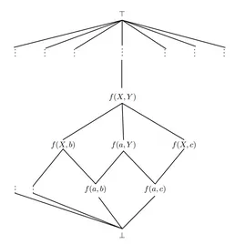 Imagen representativa de unificacion